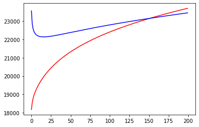 rmse_vs_alpha_ridge