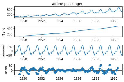 airline_decomposed_additive