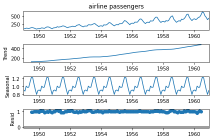 airline_decomposed_multiplicative