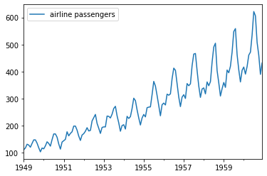 airline_time_series