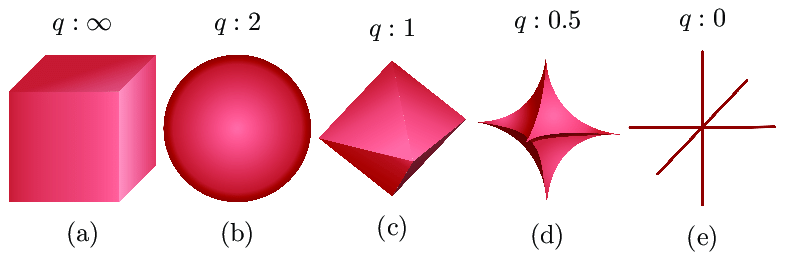 norm_ball_shapes