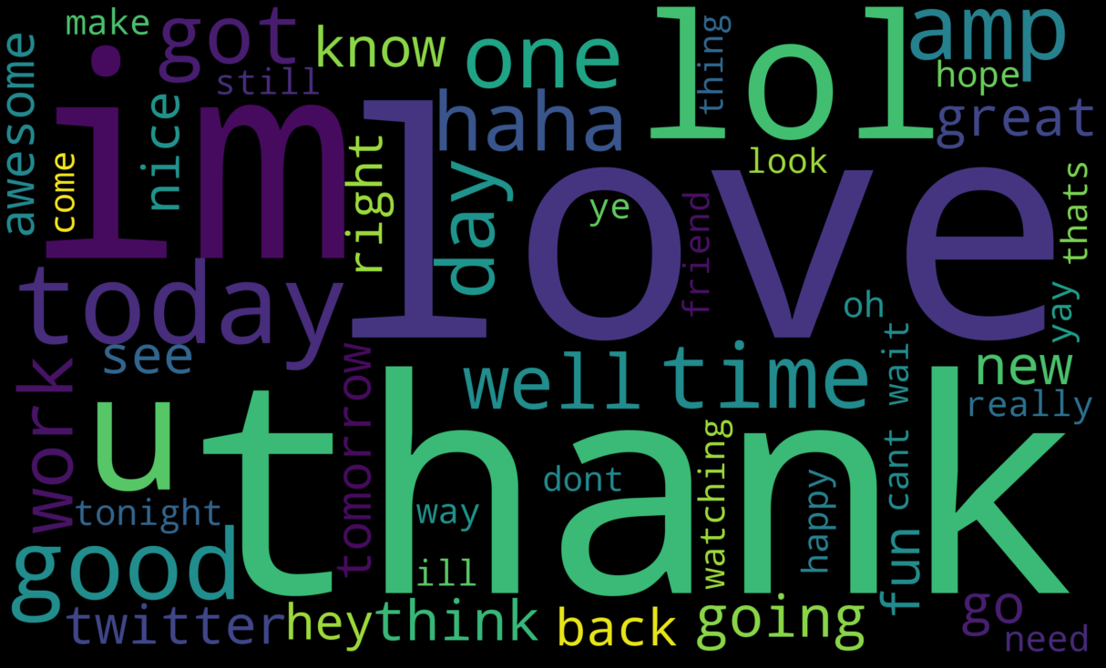 wordcloud