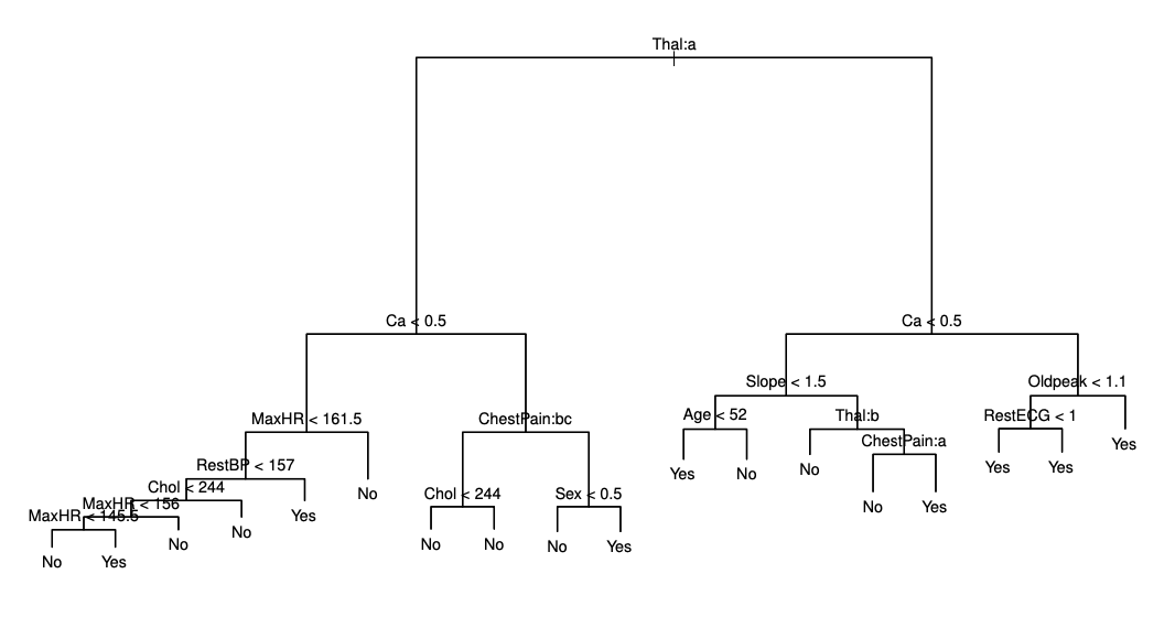 classification_tree