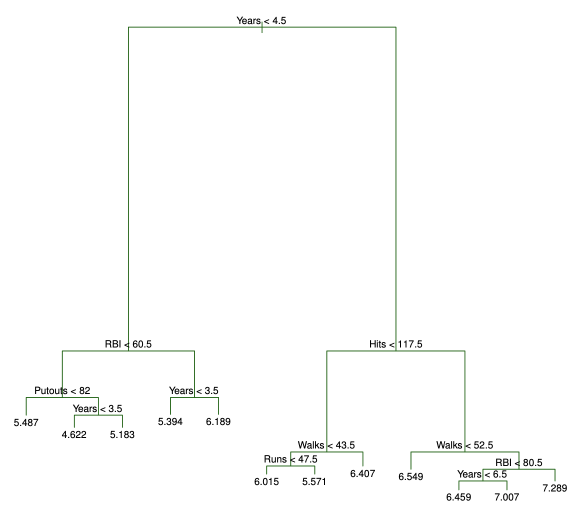 regression_tree