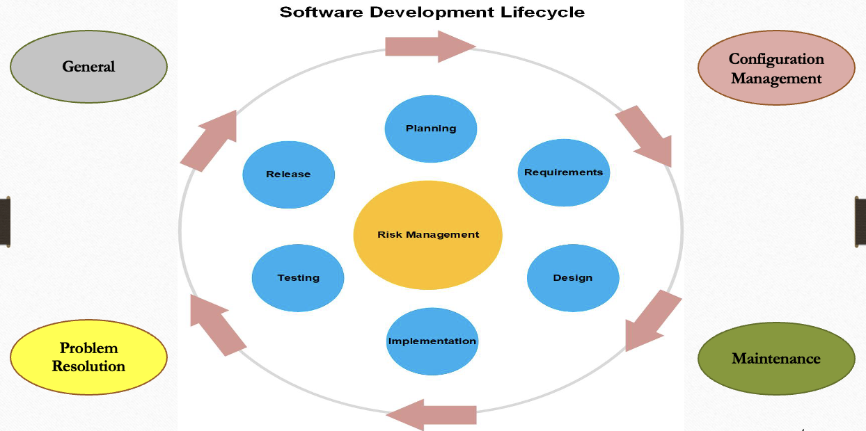 medical_lifecycle