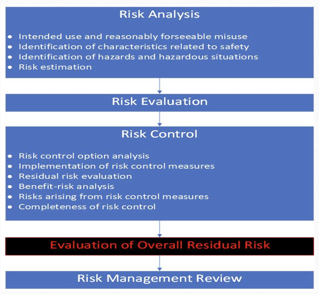 risk_flow