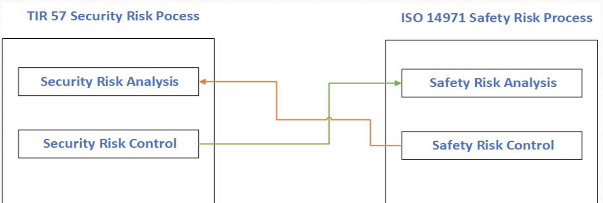 safety_and_security_risk_flows