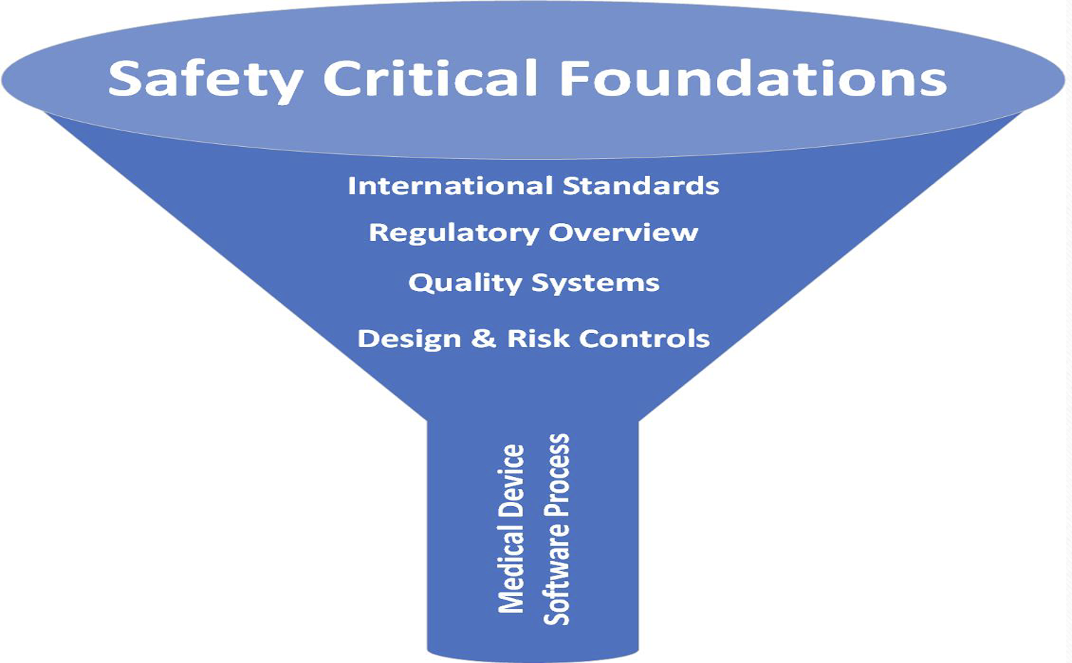 course_funnel