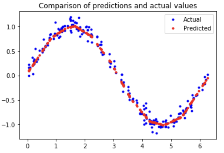 prediction_2