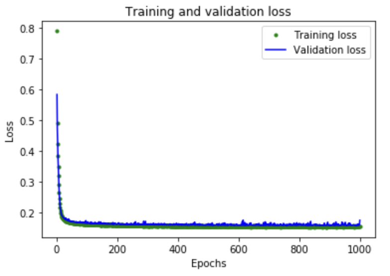 training_loss