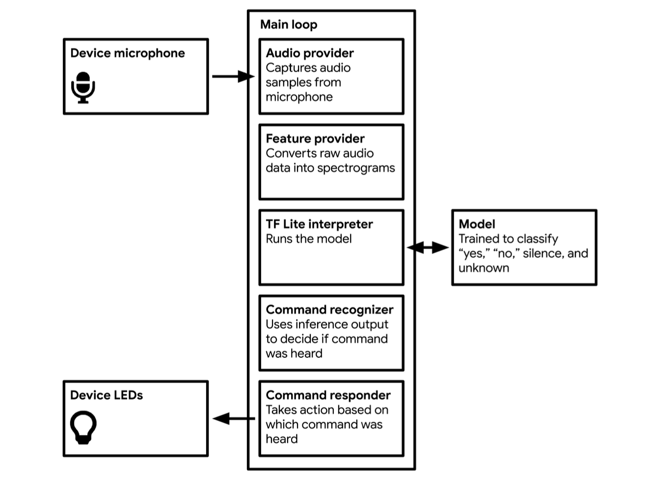 application_diagram